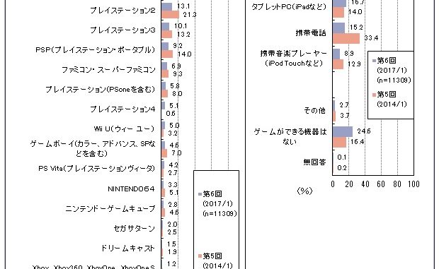 ゲーム機調査