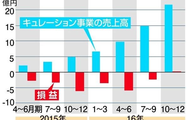 DeNA まとめサイト