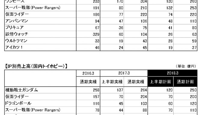 妖怪ウォッチうっりあげ