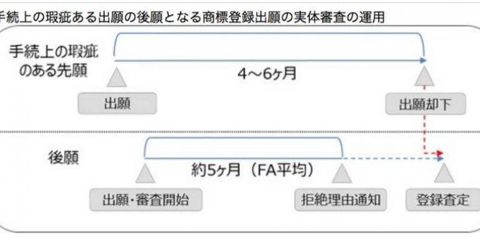 ベストライセンス