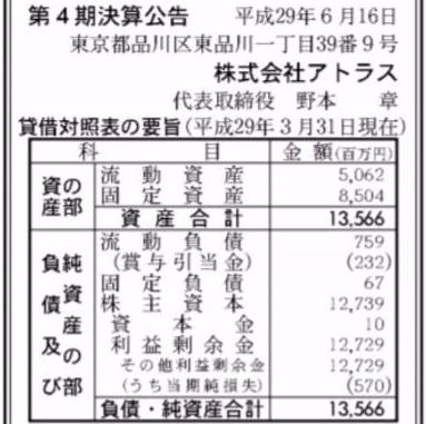 セガアトラス
