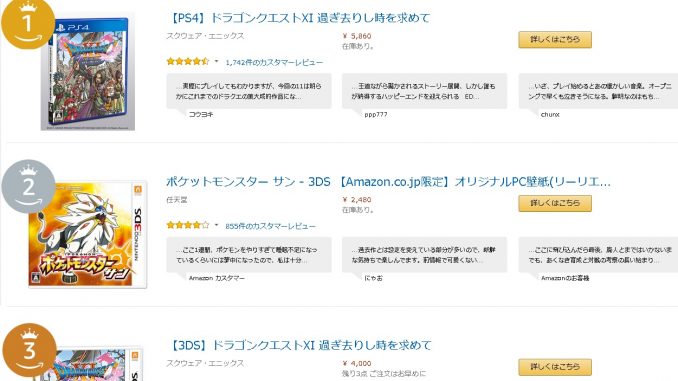 アマゾン総合ランキング1位