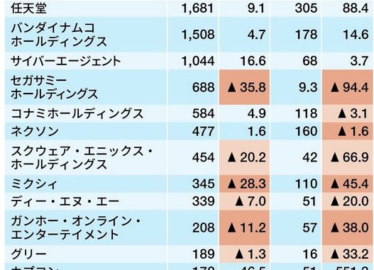 スマホゲーム現役
