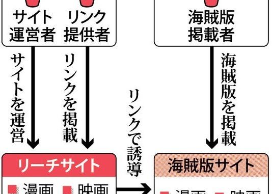 リーチサイト2