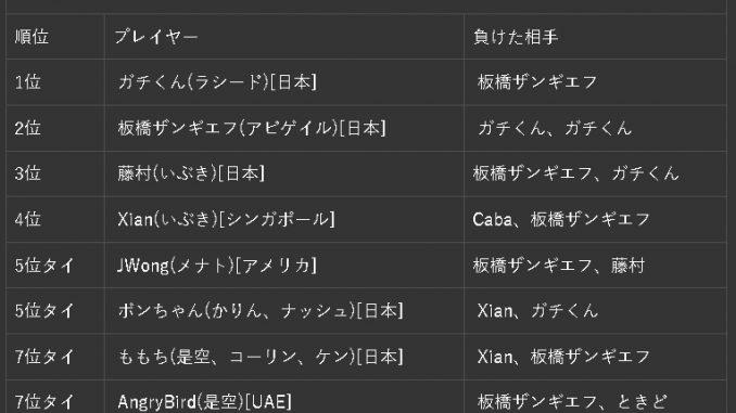 カプコンカップ2018