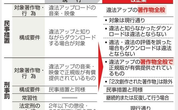 違法だうそ